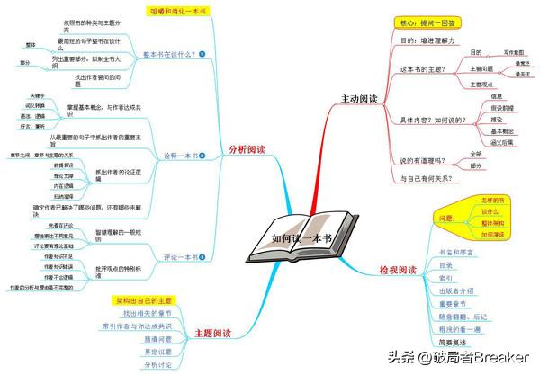 培养快速阅读的4个小技巧（高效阅读5个方法）(5)