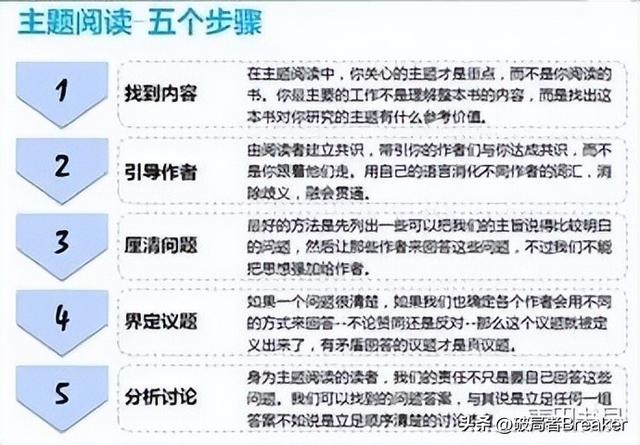 培养快速阅读的4个小技巧（高效阅读5个方法）(2)