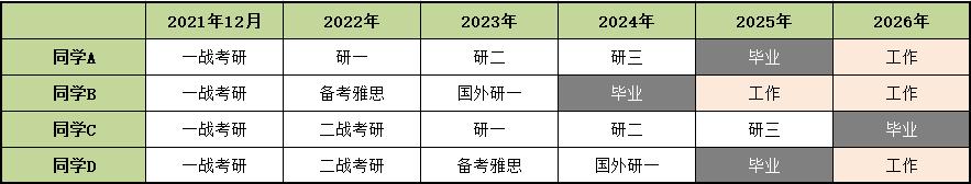 考研国家线2022前后对比（教育部正式公布2022年考研国家线）(3)