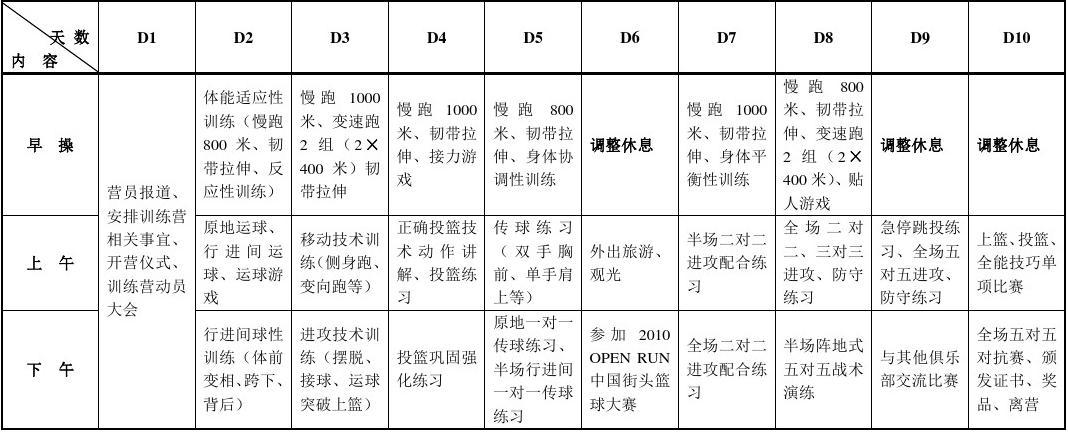 篮球专项体能训练方案（篮球体能训练方法）