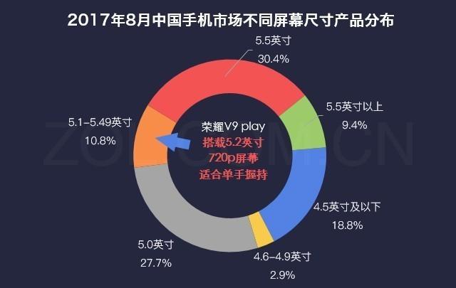 荣耀v9play深度测评（数说新机荣耀V9play颜值与性价比齐飞）(4)