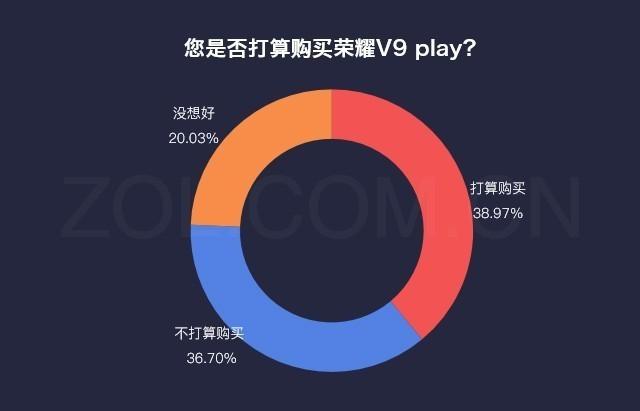 荣耀v9play深度测评（数说新机荣耀V9play颜值与性价比齐飞）(9)