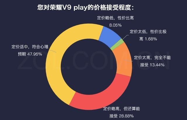 荣耀v9play深度测评（数说新机荣耀V9play颜值与性价比齐飞）(8)