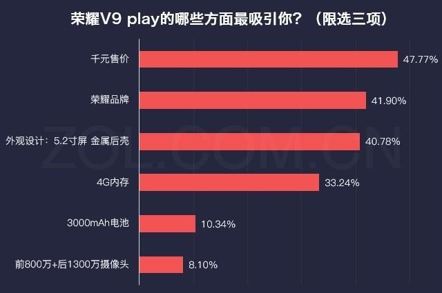 荣耀v9play深度测评（数说新机荣耀V9play颜值与性价比齐飞）(11)