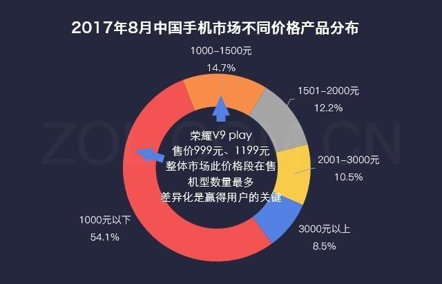 荣耀v9play深度测评（数说新机荣耀V9play颜值与性价比齐飞）(7)