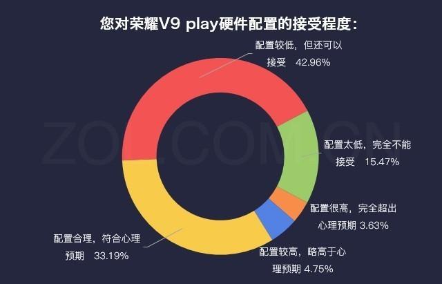 荣耀v9play深度测评（数说新机荣耀V9play颜值与性价比齐飞）(2)