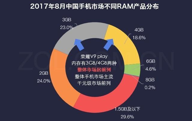 荣耀v9play深度测评（数说新机荣耀V9play颜值与性价比齐飞）(5)