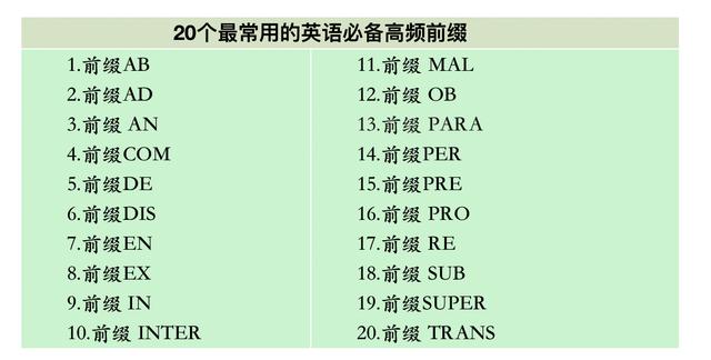 英语前缀后缀知识大全（20个最常用的英语必备前缀）(2)