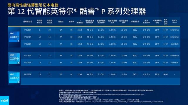 联想小新air13高定版测评优缺点（12代酷睿助力国民轻薄本）(5)