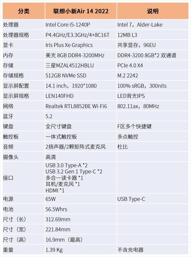 联想小新air13高定版测评优缺点（12代酷睿助力国民轻薄本）(7)