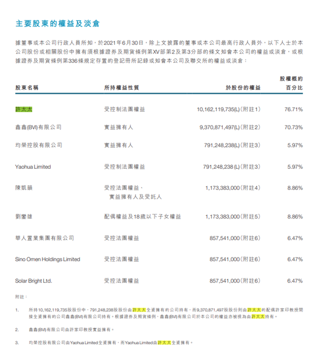 许家印被传离婚? 许家印与丁玉梅8个月前仍为夫妻