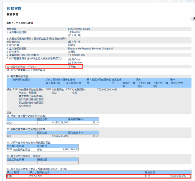 许家印被传离婚? 许家印与丁玉梅8个月前仍为夫妻