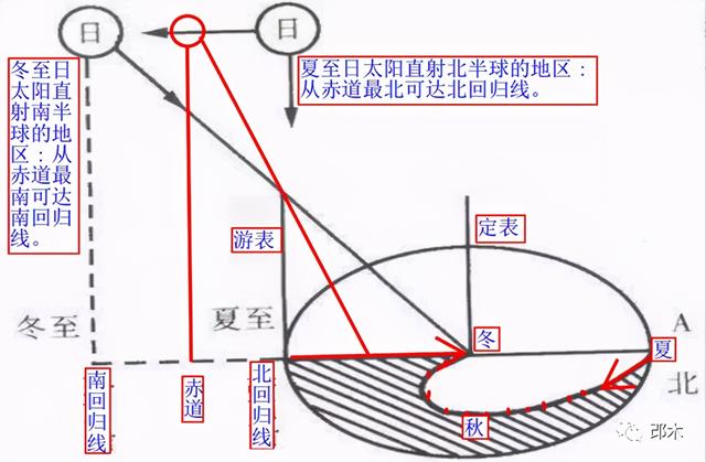 太极图百科简介（太极图的起源与复原）(1)