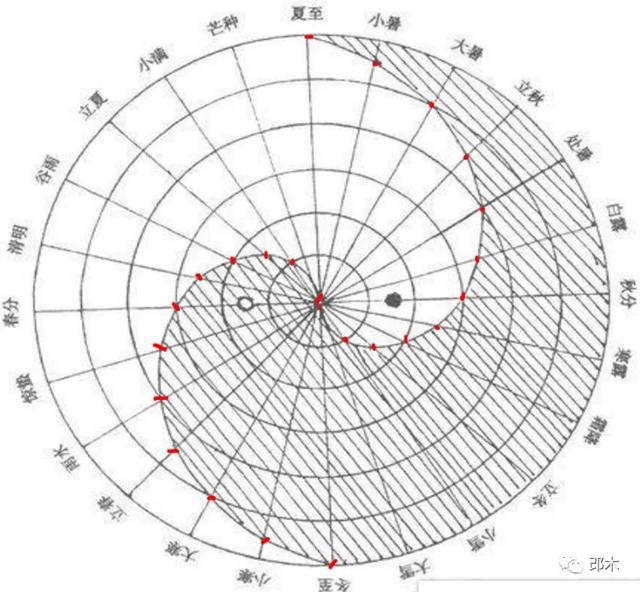 太极图百科简介（太极图的起源与复原）(3)