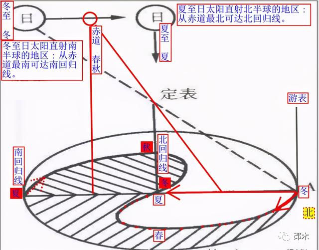 太极图百科简介（太极图的起源与复原）(2)