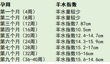 羊水指数正常值最新指南（羊水指数标准正常范围）