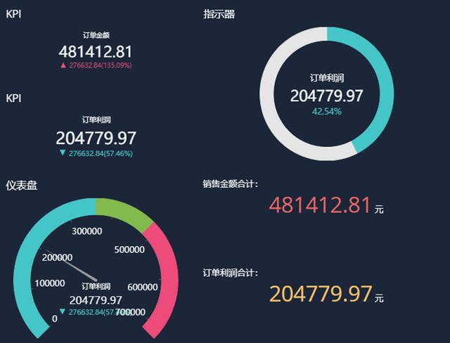 怎样做出大屏可视化数据效果（手把手教你如何设计可视化数据大屏）(13)