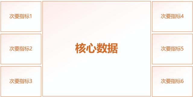 怎样做出大屏可视化数据效果（手把手教你如何设计可视化数据大屏）(7)