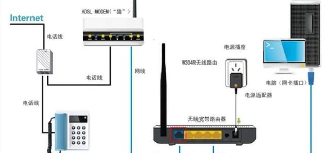 三个作用是指什么，路由器是用来做什么的？图2