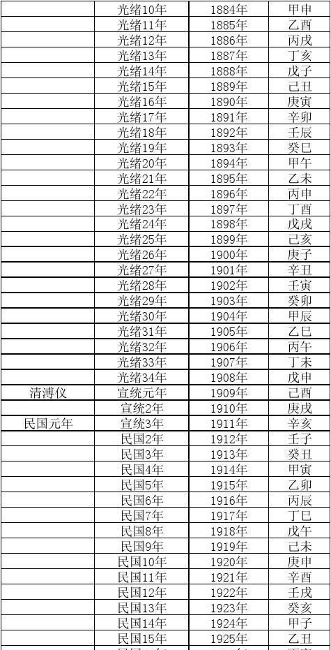 天干地支纪年与公元纪年对照