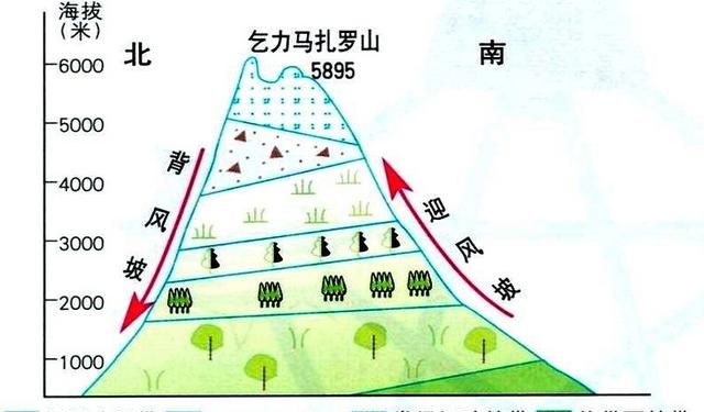 赤道雪山，为什么赤道附近也会有雪山？图5