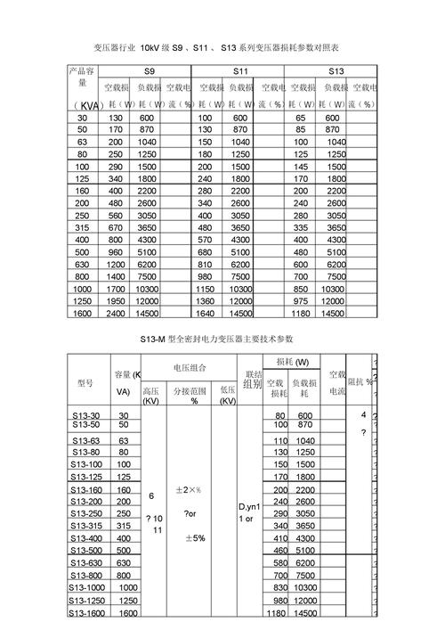 各种变压器直流电阻对照表（木森电气带你涨姿势）