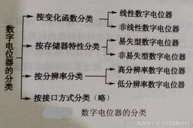 数字电位器工作原理（元器件12-数字电位器原理及应用电路）(4)