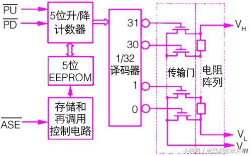 数字电位器工作原理（元器件12-数字电位器原理及应用电路）(2)