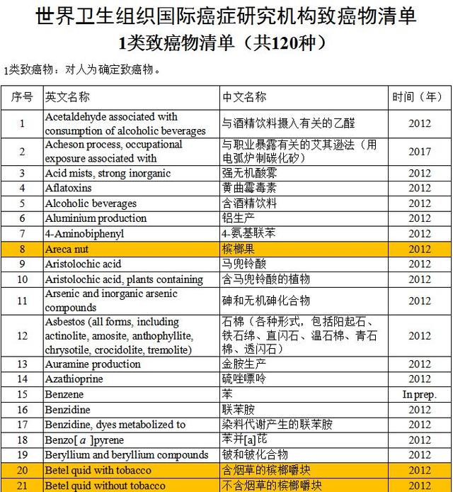 长期嚼槟榔危害有多大呢（嚼在嘴里的槟榔）(8)