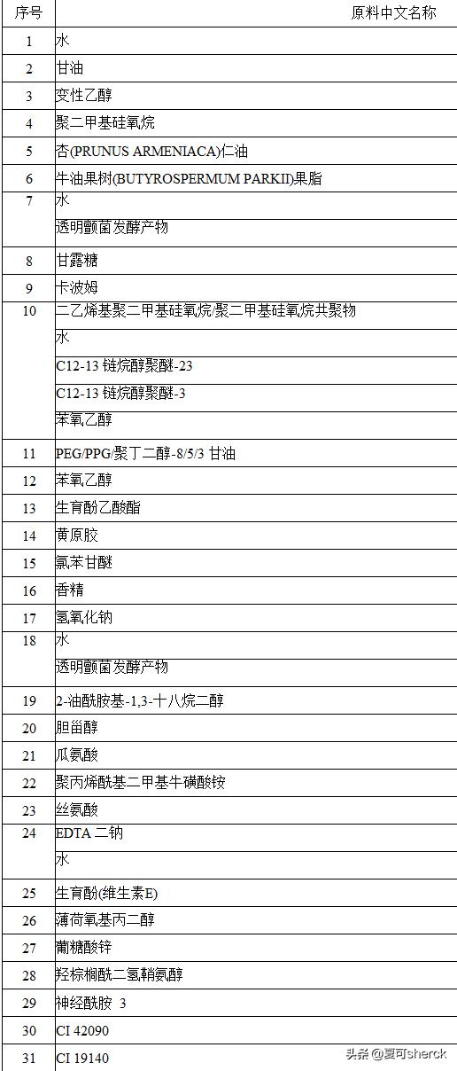 碧欧泉活泉润透水分露好用吗（夏可叔叔扒产品）(2)