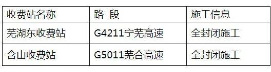 端午假期攻略来了快收藏备用（快收下这份出行指南）(5)