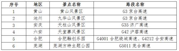 端午假期攻略来了快收藏备用（快收下这份出行指南）(4)