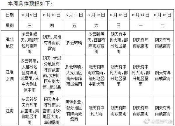 端午假期攻略来了快收藏备用（快收下这份出行指南）(2)