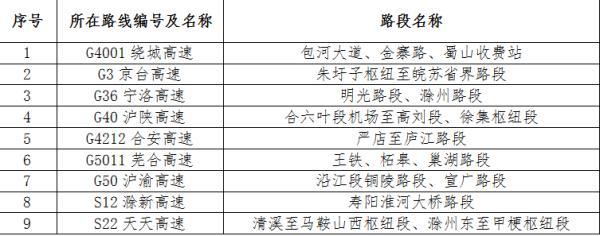 端午假期攻略来了快收藏备用（快收下这份出行指南）(3)