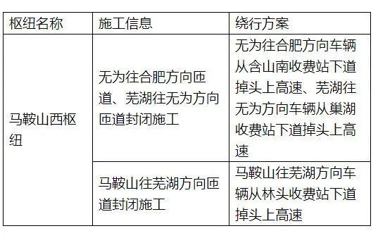 端午假期攻略来了快收藏备用（快收下这份出行指南）(7)