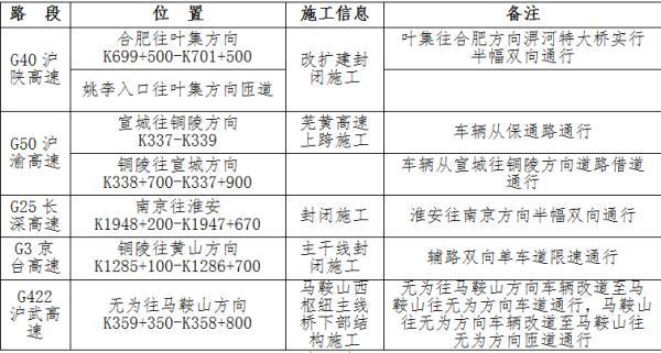 端午假期攻略来了快收藏备用（快收下这份出行指南）(8)