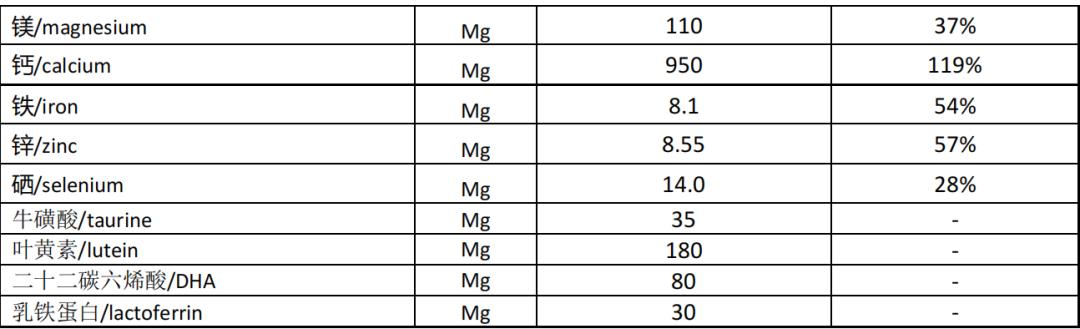 新西兰羊奶粉排名（三款新西兰奶源羊奶粉PK）(8)