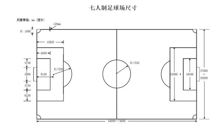 正规足球场地标准尺寸图片