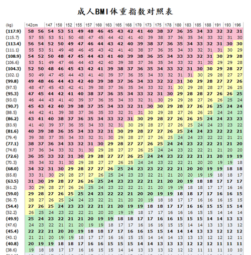 1米71的标准体重