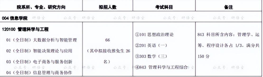 投档冷门是不是易录取（热度高报录比更高）(14)