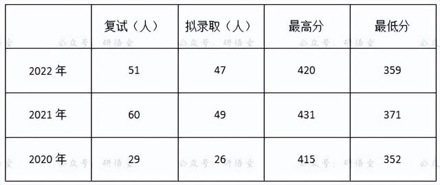 投档冷门是不是易录取（热度高报录比更高）(24)