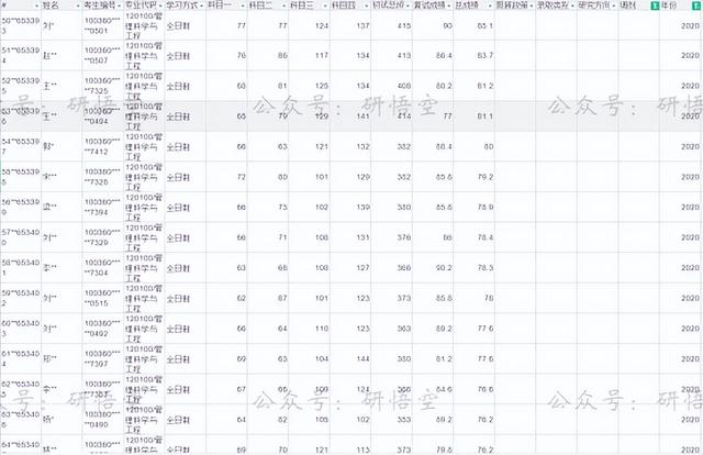 投档冷门是不是易录取（热度高报录比更高）(23)