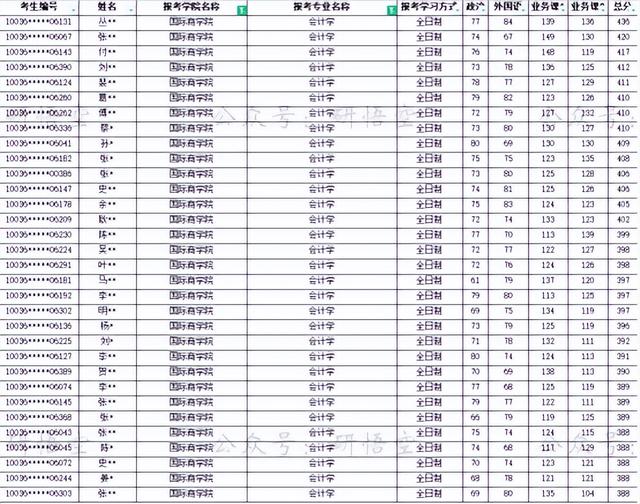 投档冷门是不是易录取（热度高报录比更高）(6)