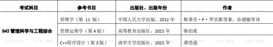 投档冷门是不是易录取（热度高报录比更高）(17)