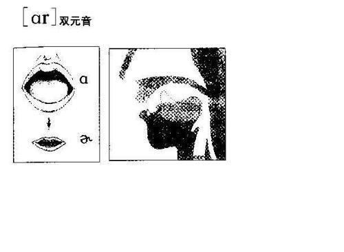 什么是翘舌音，26个字母什么是平舌音和翘舌音？图3