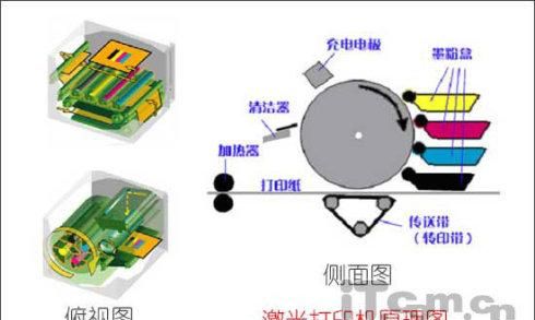 激光打印机原理：激光打印机的原理是什么