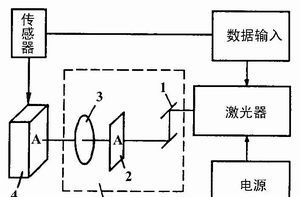 激光打印机原理：激光打印机什么工作原理