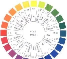 三原色原理，什么是三色原理配色方程？图2