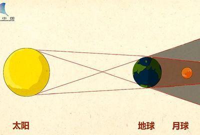 日蚀月蚀原理图