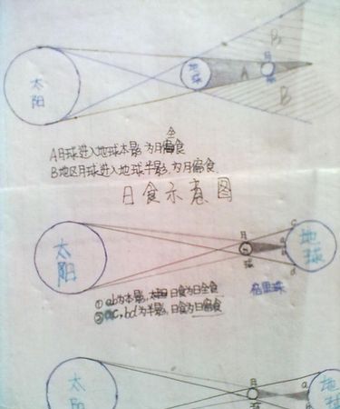 月盈月亏的原理